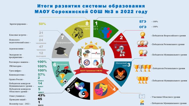 001МАОУ_Сорокинская_СОШ_3_-_20.12.2022_page-0001Обработанное_фото.jpg