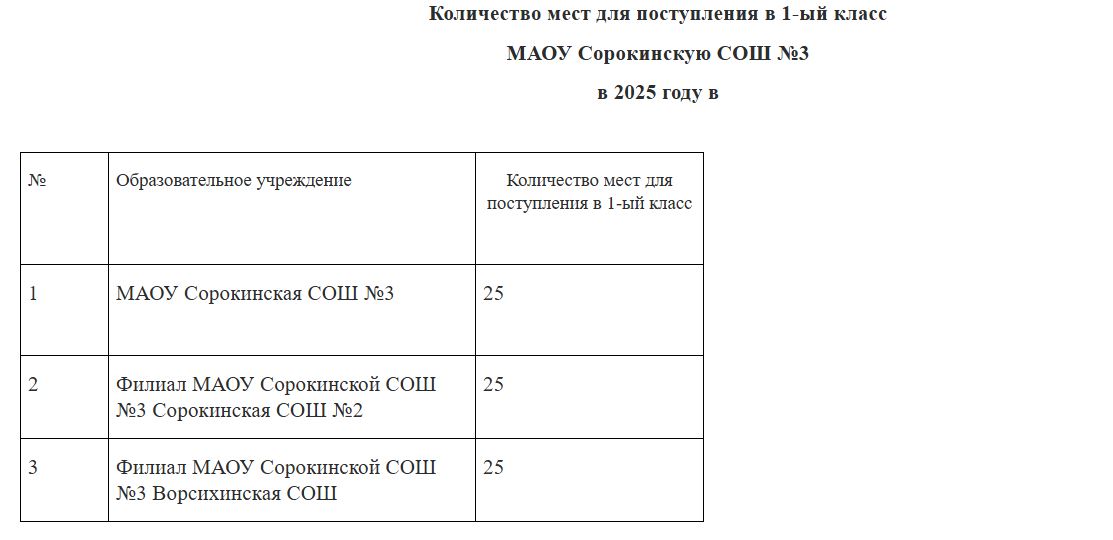 вакантные_1_класс.JPG